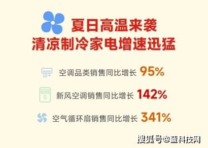 618避暑家电走俏 苏宁易购JDB电子 JDB夺宝电子空调销售增长95%(图1)