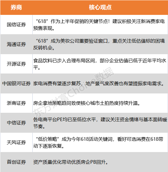 JDB电子 JDB夺宝电子“618”大促火热！家电消费有望逐步复苏 地产股也站上风口？(图1)