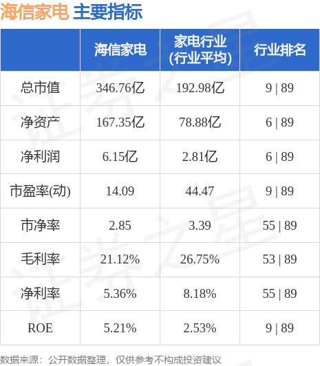 行情快报：海信家电（000JDB电子 JDB夺宝电子921）6月2日主力资金净卖出1260万元(图2)