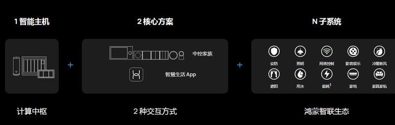 JDB电子 JDB夺宝电子华为发布全屋智能40打开未来智慧生活的一扇门！(图9)