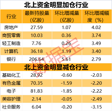 跨界布局储能领域家电龙头获外资连买7JDB电子 JDB夺宝电子日！聪明资金持续加仓传媒行业(图1)