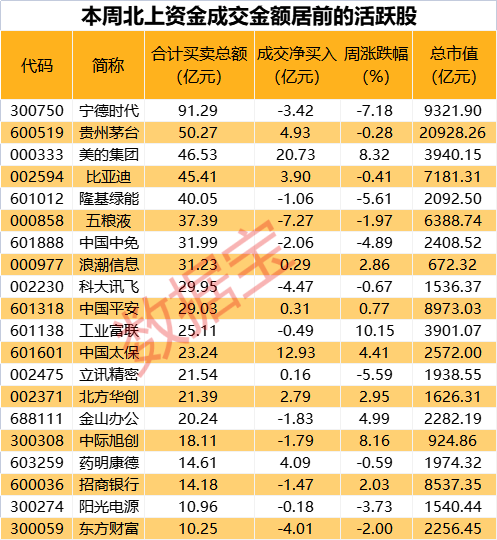 跨界布局储能领域家电龙头获外资连买7JDB电子 JDB夺宝电子日！聪明资金持续加仓传媒行业(图2)