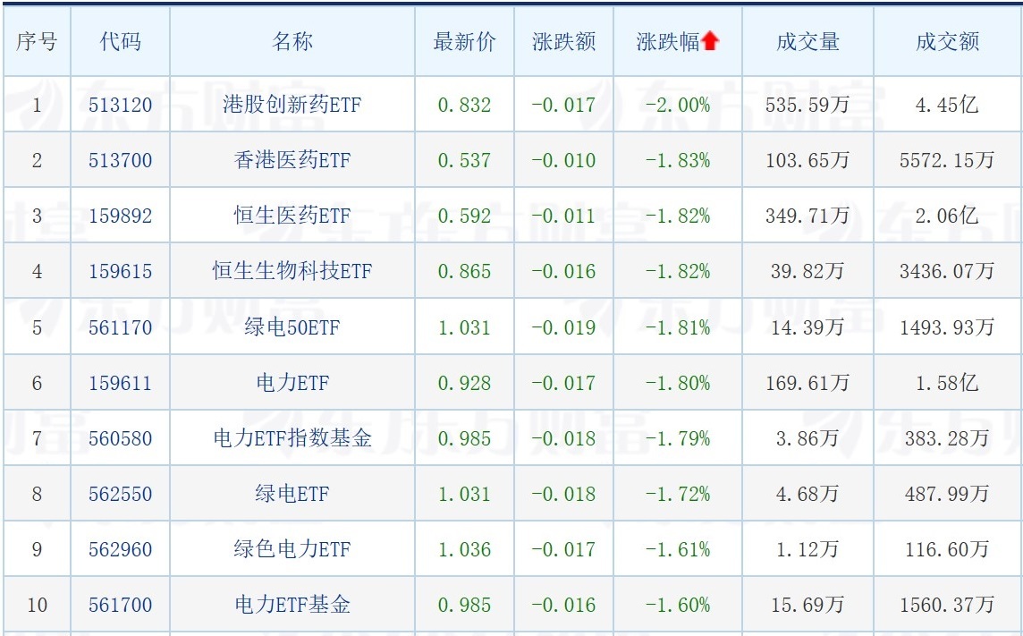 深成指领涨智能汽车ETF涨超4JDB电子 JDB夺宝电子%酒、饮料、家电相关ETF普涨逾3%(图2)