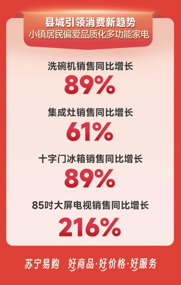 JDB电子 JDB夺宝电子苏宁易购618全程大数据：门店客流同比增长200%(图5)