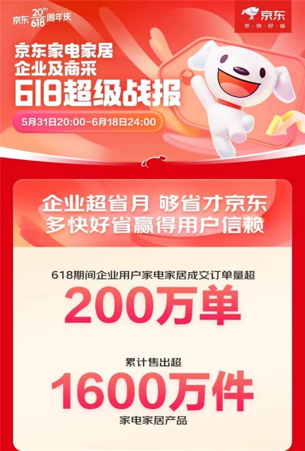 京东家电家居JDB电子 JDB夺宝电子618战绩亮眼 见证经济高质量成长趋势累计售出1600万件商品(图1)