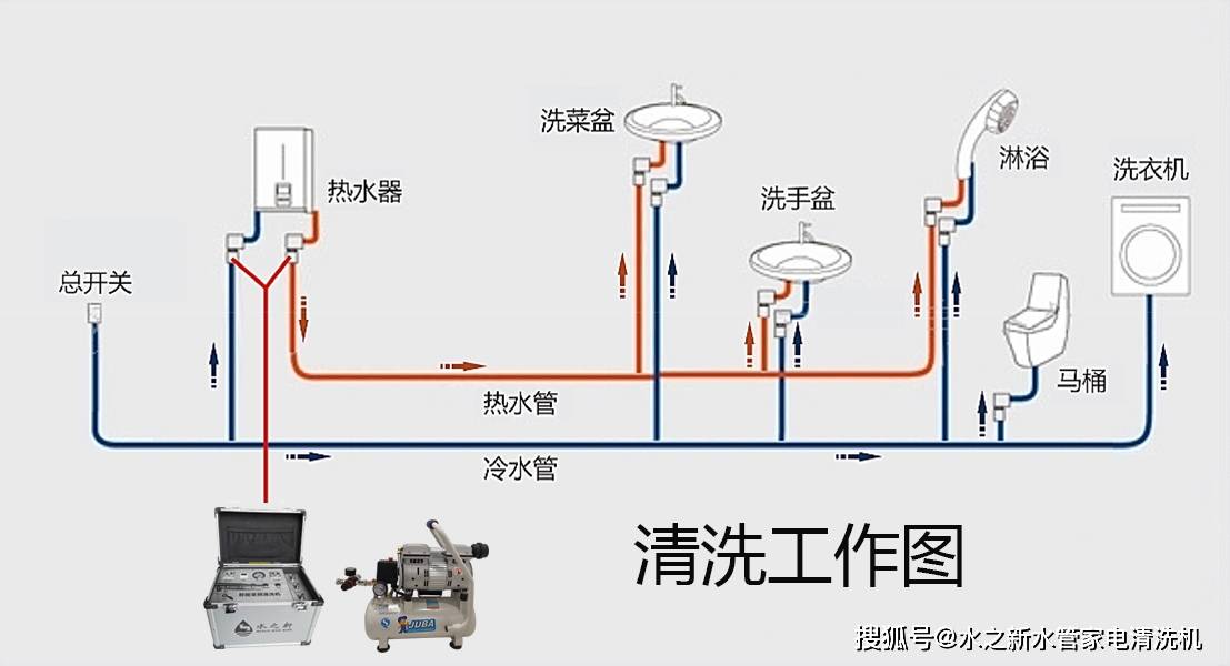 JDB电子 JDB夺宝电子清洗水管家电哪家公司设备好(图1)