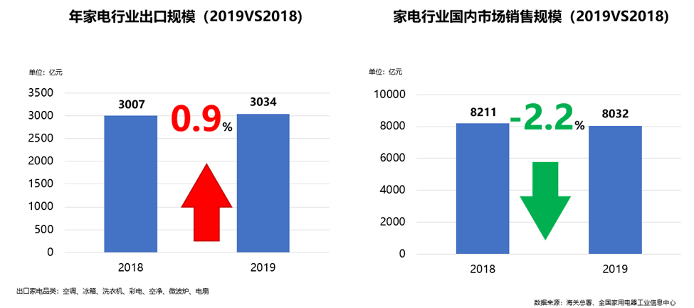《2019年中国家电行业年度报告》JDB电子 JDB夺宝电子发布(图1)