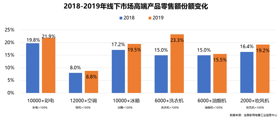《2019年中国家电行业年度报告》JDB电子 JDB夺宝电子发布(图3)