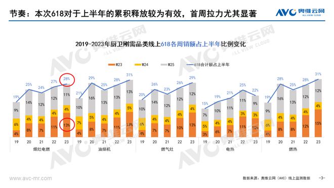 618厨卫告诉你：如何选购高性价比的品质JDB电子 JDB夺宝电子家电！(图2)