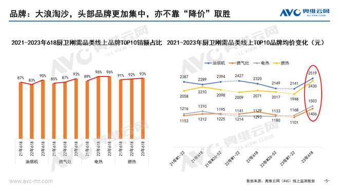 618厨卫告诉你：如何选购高性价比的品质JDB电子 JDB夺宝电子家电！(图4)