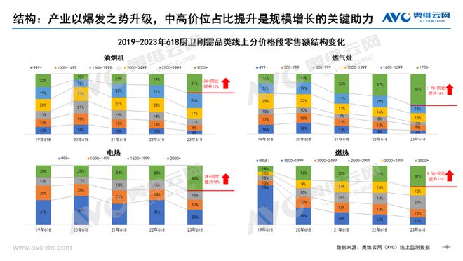 618厨卫告诉你：如何选购高性价比的品质JDB电子 JDB夺宝电子家电！(图3)