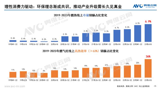 618厨卫告诉你：如何选购高性价比的品质JDB电子 JDB夺宝电子家电！(图8)
