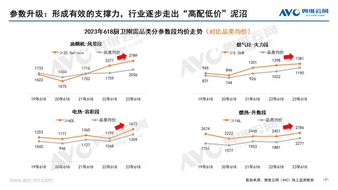 618厨卫告诉你：如何选购高性价比的品质JDB电子 JDB夺宝电子家电！(图5)