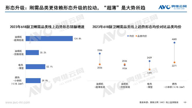 618厨卫告诉你：如何选购高性价比的品质JDB电子 JDB夺宝电子家电！(图6)