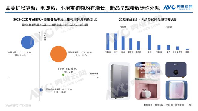 618厨卫告诉你：如何选购高性价比的品质JDB电子 JDB夺宝电子家电！(图9)