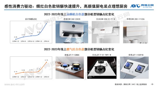 618厨卫告诉你：如何选购高性价比的品质JDB电子 JDB夺宝电子家电！(图7)