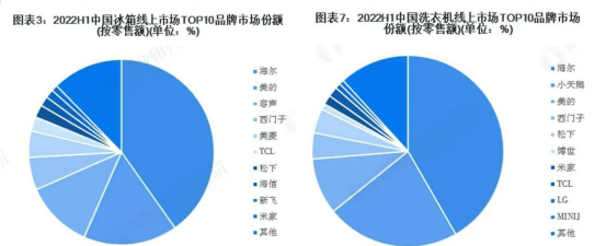 JDB电子 JDB夺宝电子购买家电必看这些小技巧让你省心又省钱(图3)