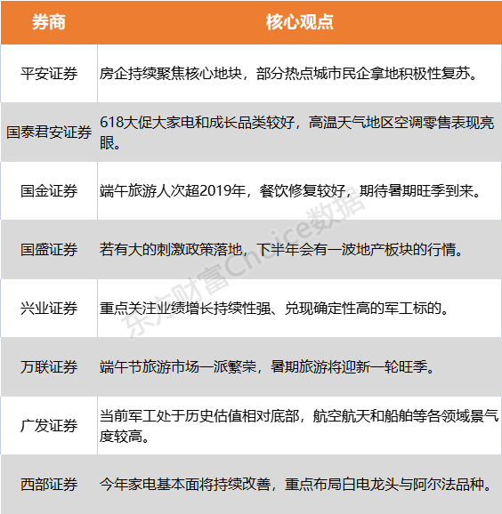 JDB电子 JDB夺宝电子A股强势反弹！地产、军工、文旅、家电 谁是反攻急先锋？(图1)