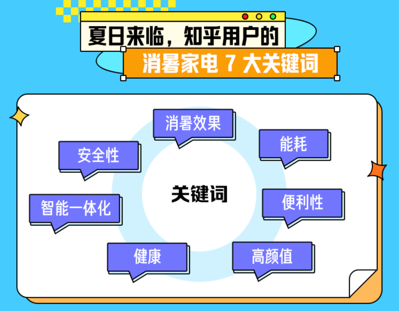 知乎联合AWE发布“夏日舒适生活图鉴” 解锁新职人消暑JDB电子 JDB夺宝电子家电新趋势(图2)