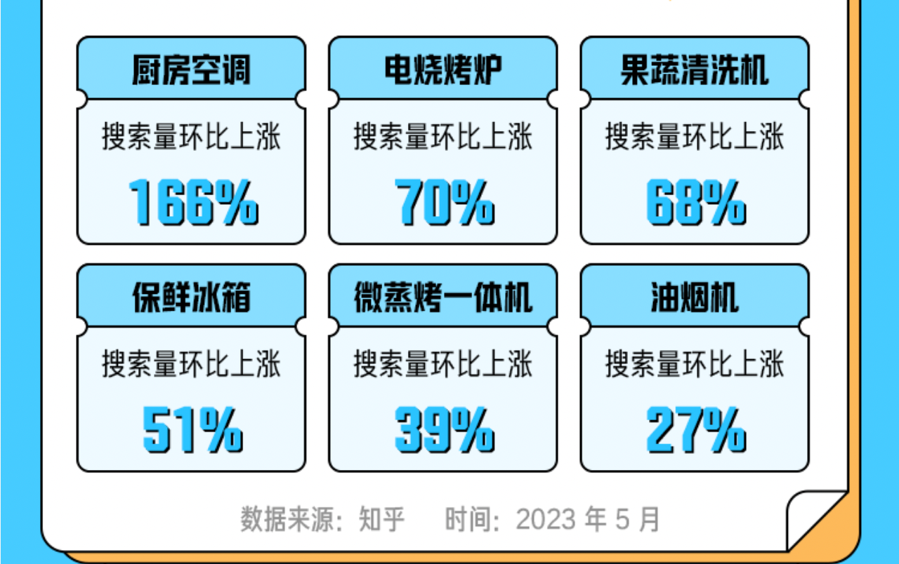知乎联合AWE发布“夏日舒适生活图鉴” 解锁新职人消暑JDB电子 JDB夺宝电子家电新趋势(图3)