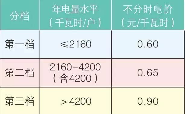 7月1日起JDB电子 JDB夺宝电子执行事关你家电费(图3)