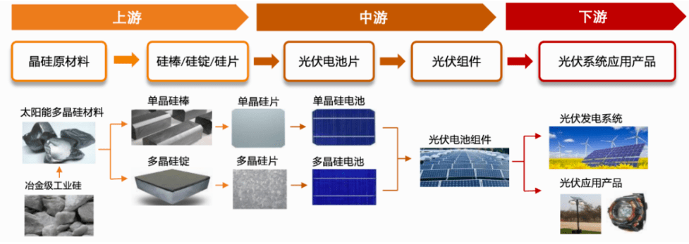 JDB电子 JDB夺宝电子为什么家电巨头们都要做光伏？(图6)