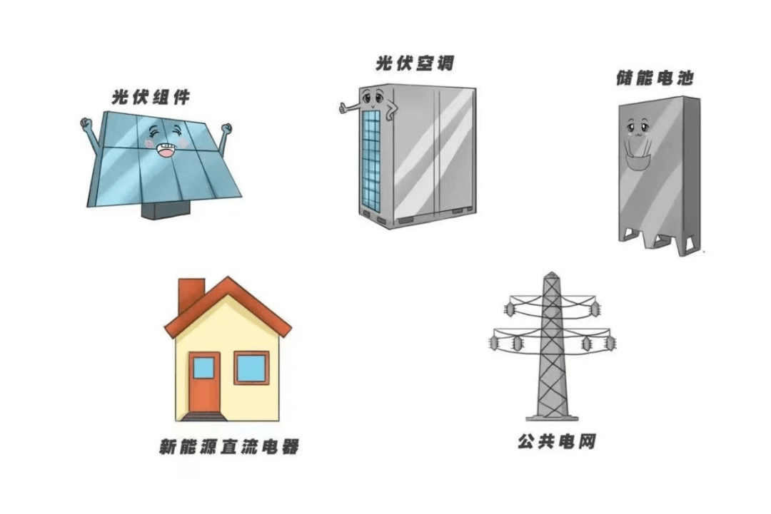 JDB电子 JDB夺宝电子为什么家电巨头们都要做光伏？(图3)
