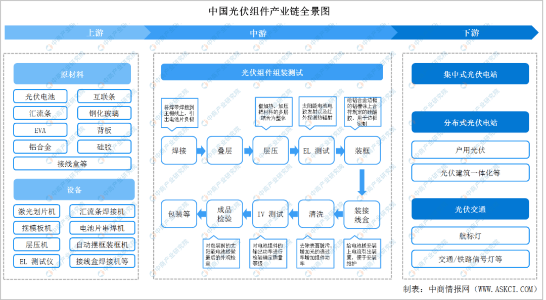 JDB电子 JDB夺宝电子为什么家电巨头们都要做光伏？(图11)