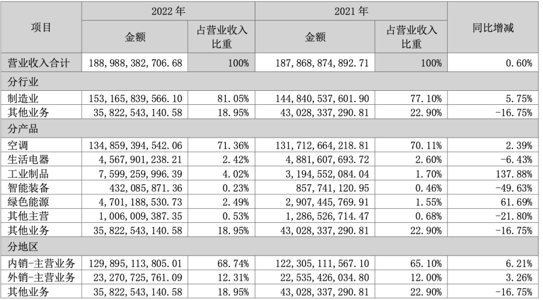 JDB电子 JDB夺宝电子为什么家电巨头们都要做光伏？(图18)