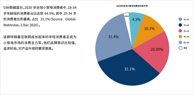 JDB电子 JDB夺宝电子未来已来！家电产业的未来在哪里？！(图7)