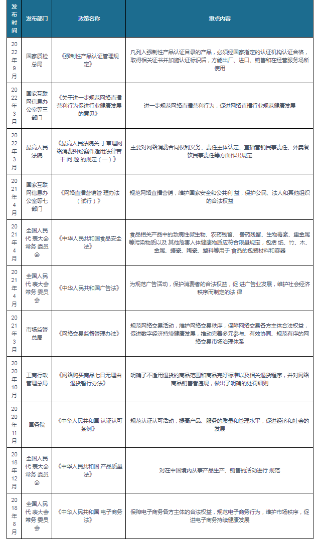 我国小家电行业相关政策：持续提升全JDB电子 JDB夺宝电子球竞争力、创新力和影响力(图1)