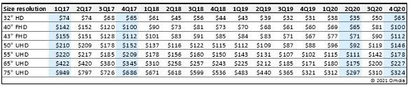盘点2020年JDB电子 JDB夺宝电子家电行业的大事件(图1)
