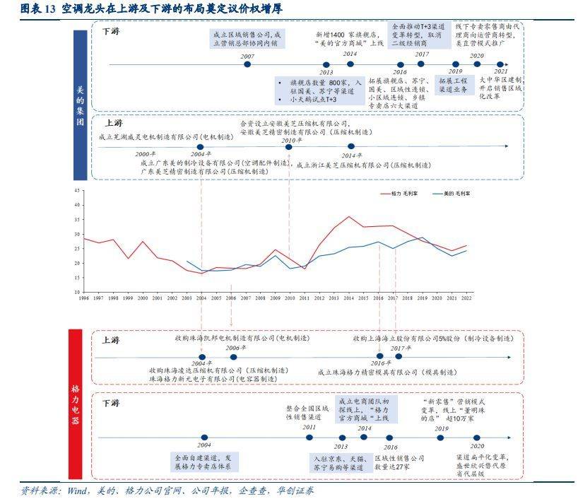 家电行业深度报告：耐用消费所向JDB电子 JDB夺宝电子格局为王(图10)