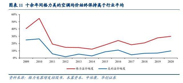 家电行业深度报告：耐用消费所向JDB电子 JDB夺宝电子格局为王(图8)