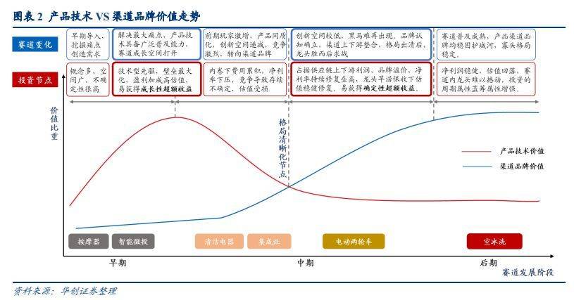 家电行业深度报告：耐用消费所向JDB电子 JDB夺宝电子格局为王(图2)