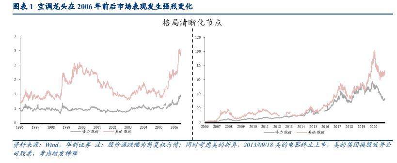 家电行业深度报告：耐用消费所向JDB电子 JDB夺宝电子格局为王(图1)