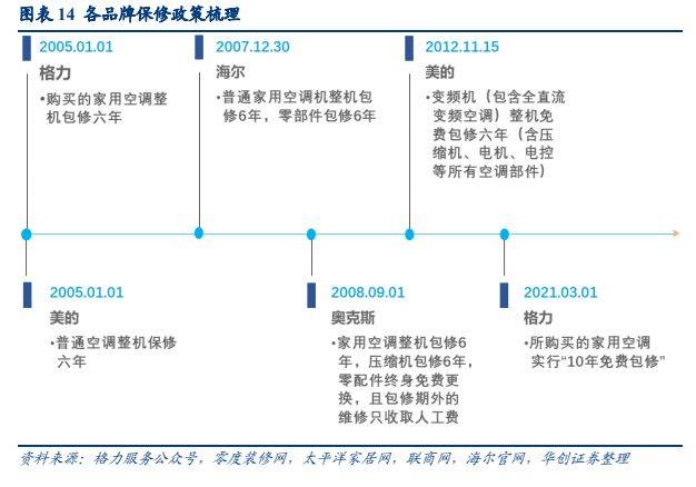 家电行业深度报告：耐用消费所向JDB电子 JDB夺宝电子格局为王(图11)