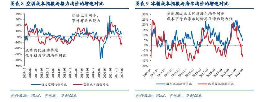 家电行业深度报告：耐用消费所向JDB电子 JDB夺宝电子格局为王(图6)