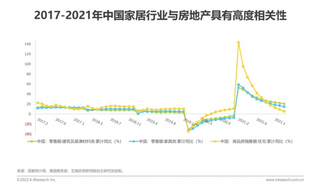 家装家居行业超400个商家成交过亿而机会刚刚浮现JDB电子 JDB夺宝电子(图3)