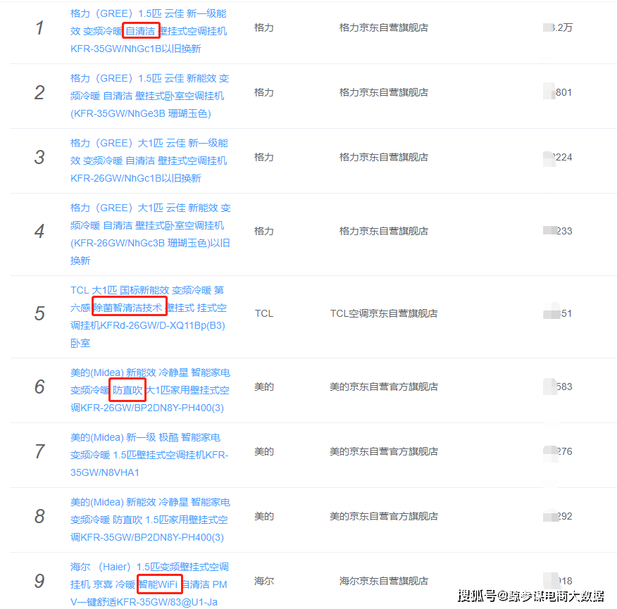 2021年7月空调品牌销量排行JDB电子 JDB夺宝电子榜(图3)