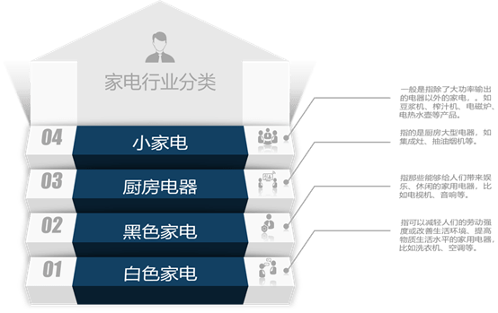 JDB电子 JDB夺宝电子家电行业百科：产业链、发展历程及行业发展环境分析「图」(图1)