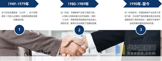 JDB电子 JDB夺宝电子家电行业百科：产业链、发展历程及行业发展环境分析「图」(图3)