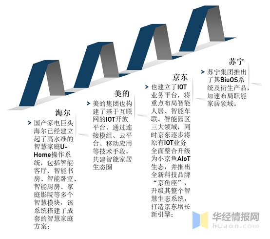 JDB电子 JDB夺宝电子家电行业百科：产业链、发展历程及行业发展环境分析「图」(图8)