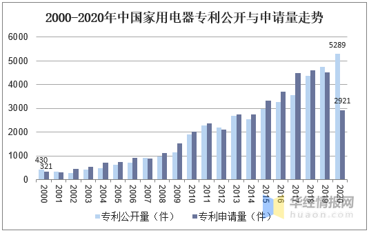 JDB电子 JDB夺宝电子家电行业百科：产业链、发展历程及行业发展环境分析「图」(图9)
