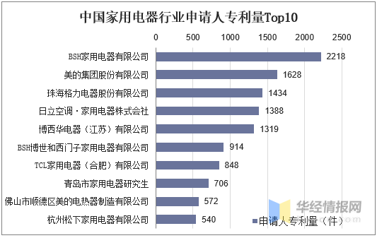 JDB电子 JDB夺宝电子家电行业百科：产业链、发展历程及行业发展环境分析「图」(图10)