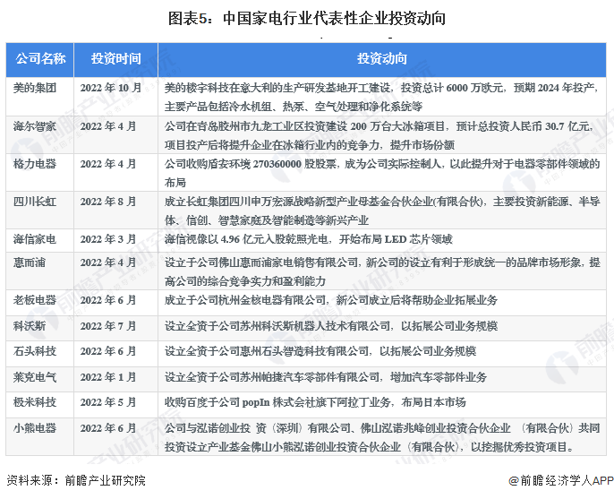 JDB电子 JDB夺宝电子【干货】家电行业产业链全景梳理及区域热力地图(图5)