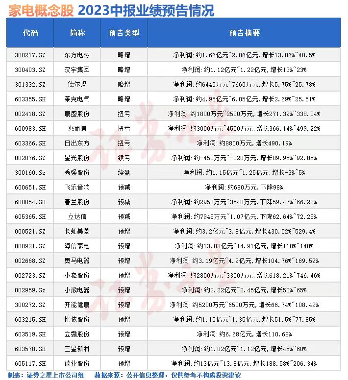 家电行JDB电子 JDB夺宝电子业回暖背后“跨界”依旧是必选项(图2)