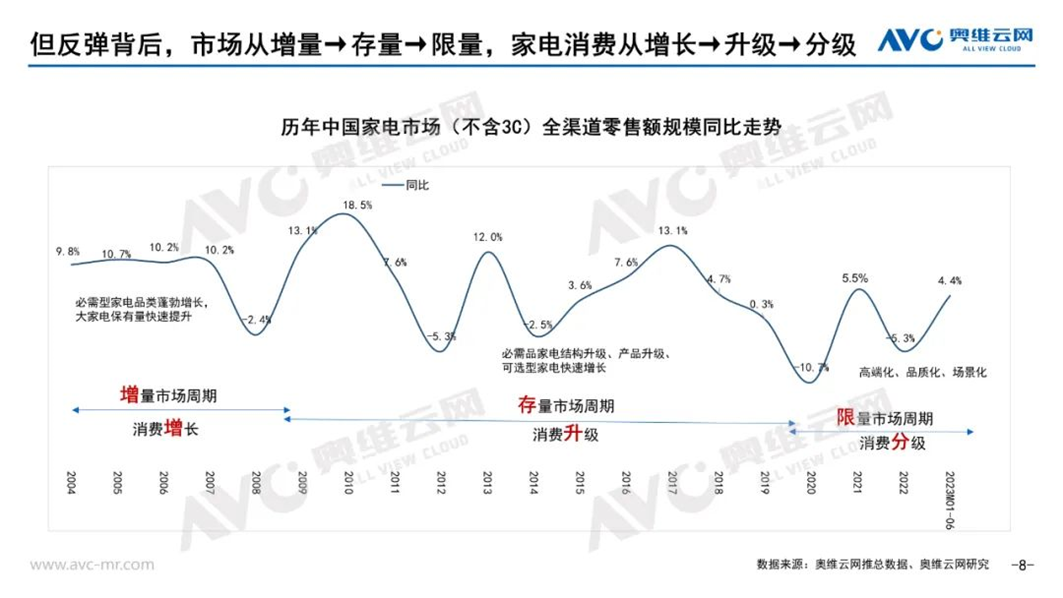 家电行JDB电子 JDB夺宝电子业回暖背后“跨界”依旧是必选项(图3)