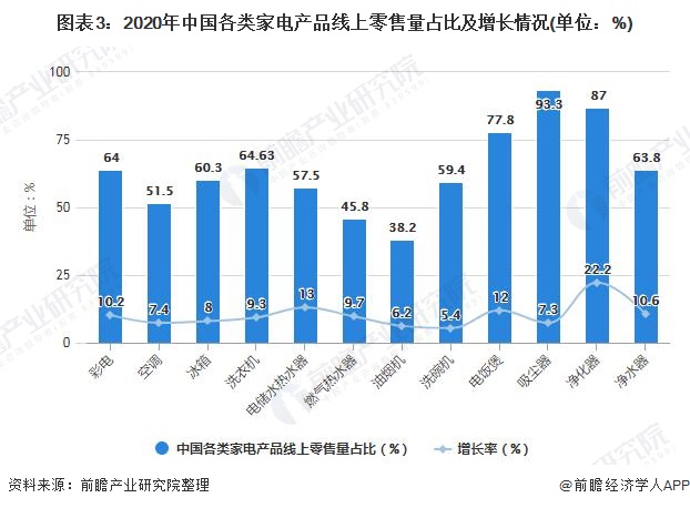 2021年中国家电行业市场规模及发展前景分析 “十四五”期间六大发展目标出炉JDB电子 JDB夺宝电子(图3)