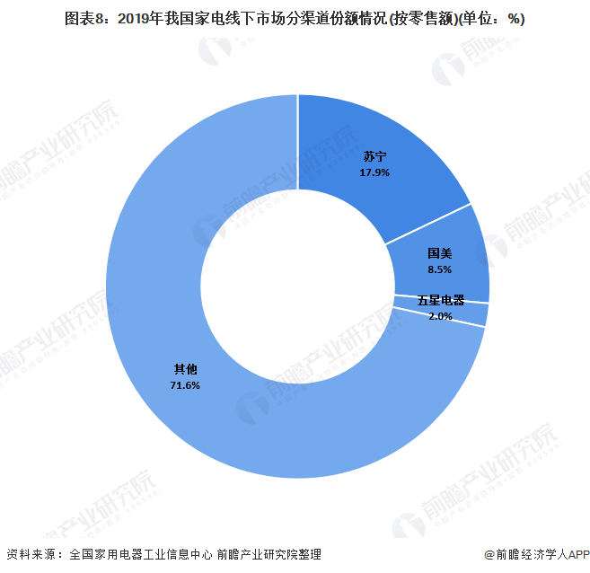 JDB电子 JDB夺宝电子一文带你看2020年我国家用电器行业市场发展现状分析 新兴家电市场增长迅速(图8)